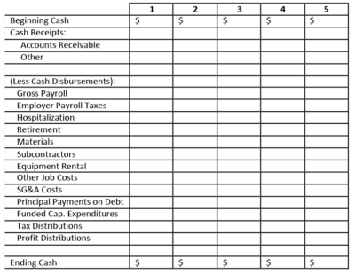 Cash Flow Considerations for Construction Contractors During the ...