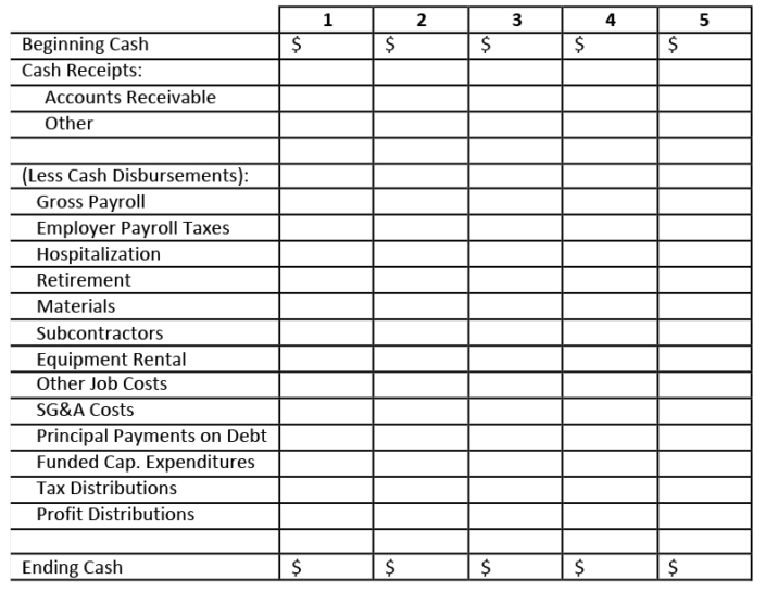 Cash Flow Considerations for Construction Contractors During the ...